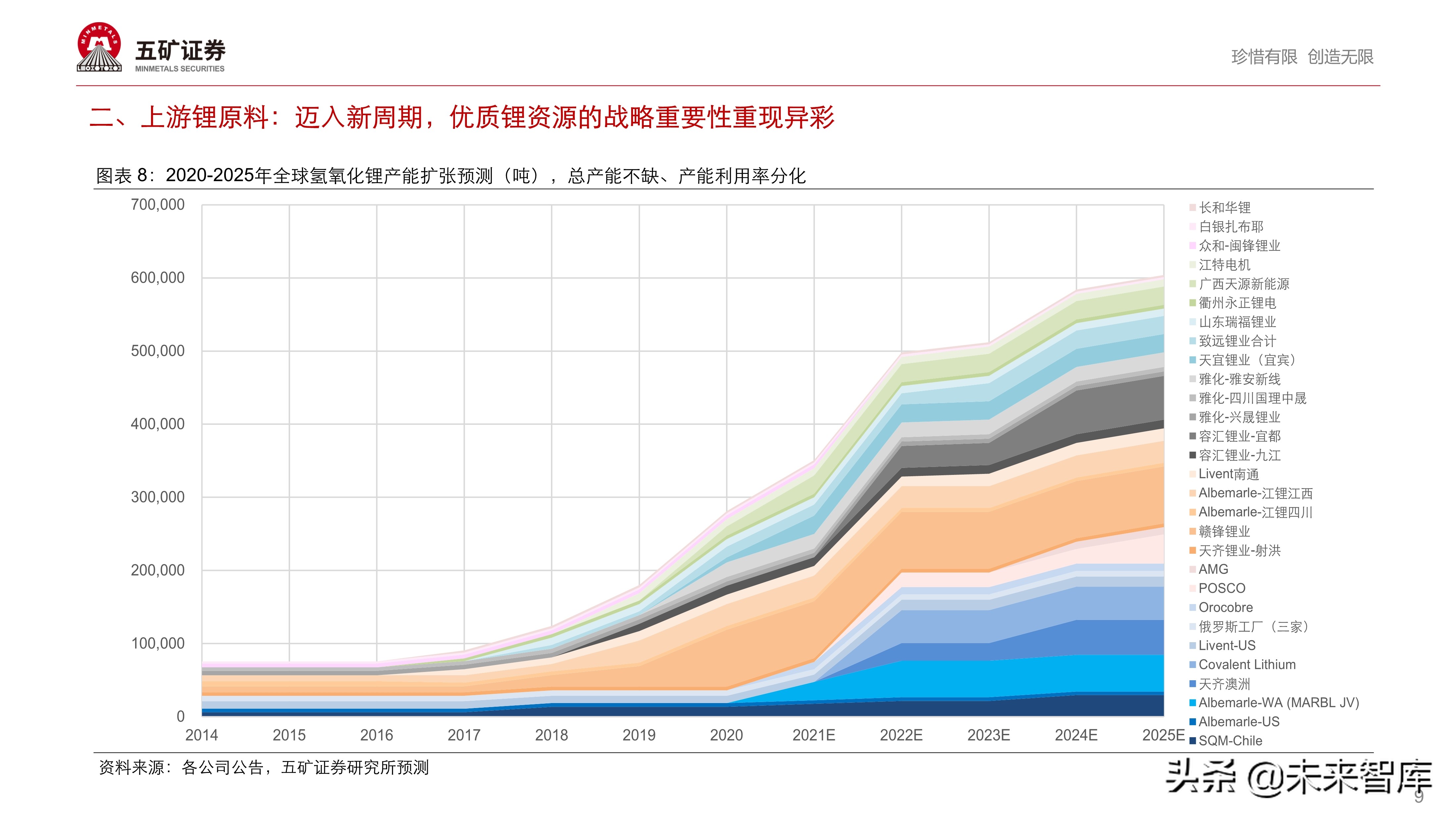 新能源汽车产业链投资策略：伟大时代、伟大赛道孕育伟大企业