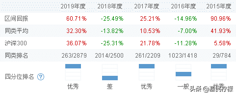 不愧龙头基金公司，易方达的\"HAO\"经理也