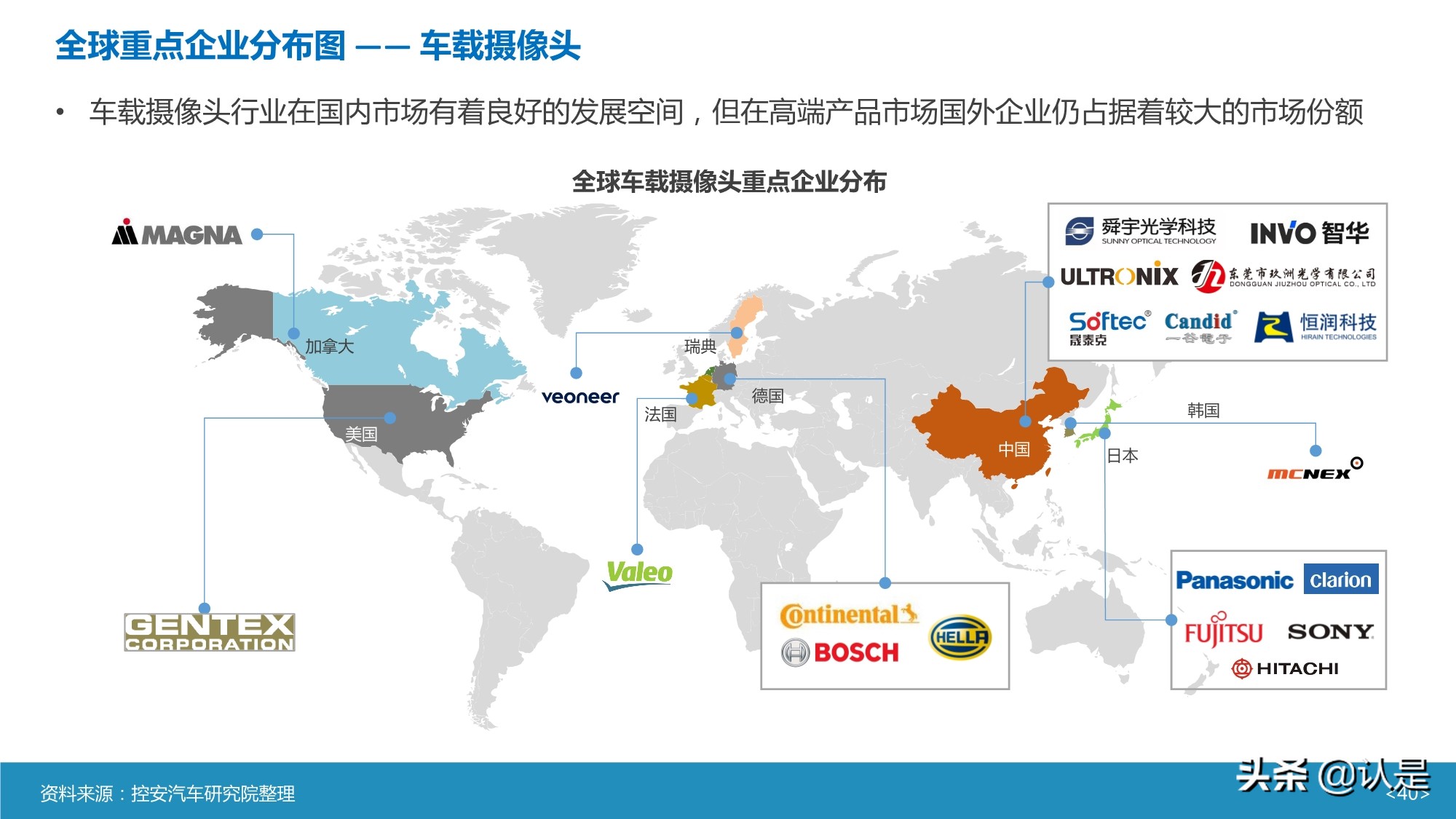智能汽车传感器产业及市场研究