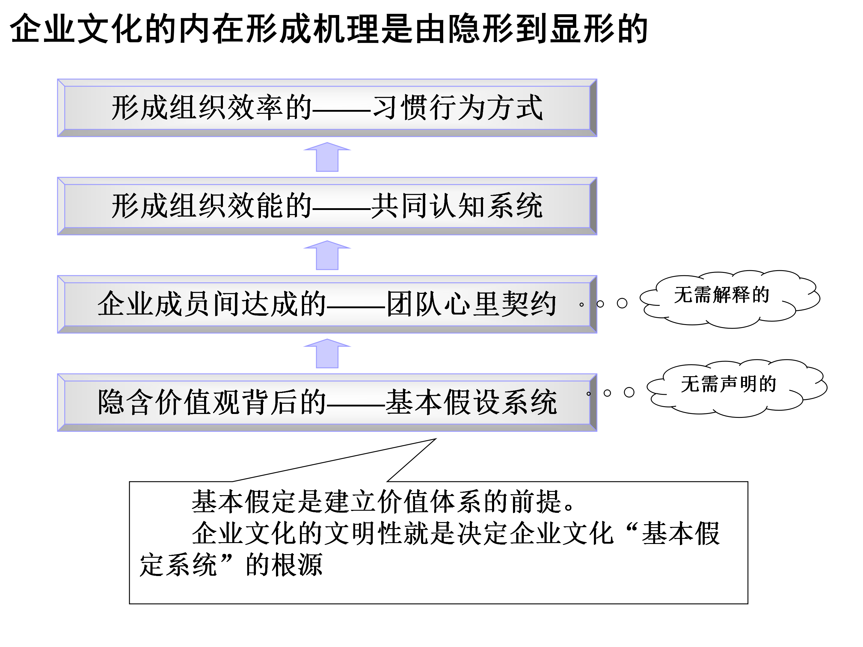 年薪180万总监分享，企业文化推广方案（模式+策略+目标）