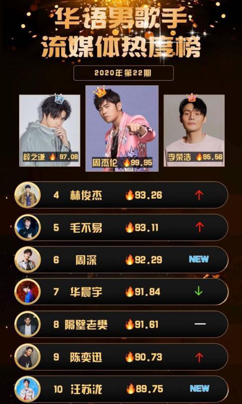 人设崩塌后的薛之谦比华晨宇受欢迎？歌却被吐槽又馊又难听