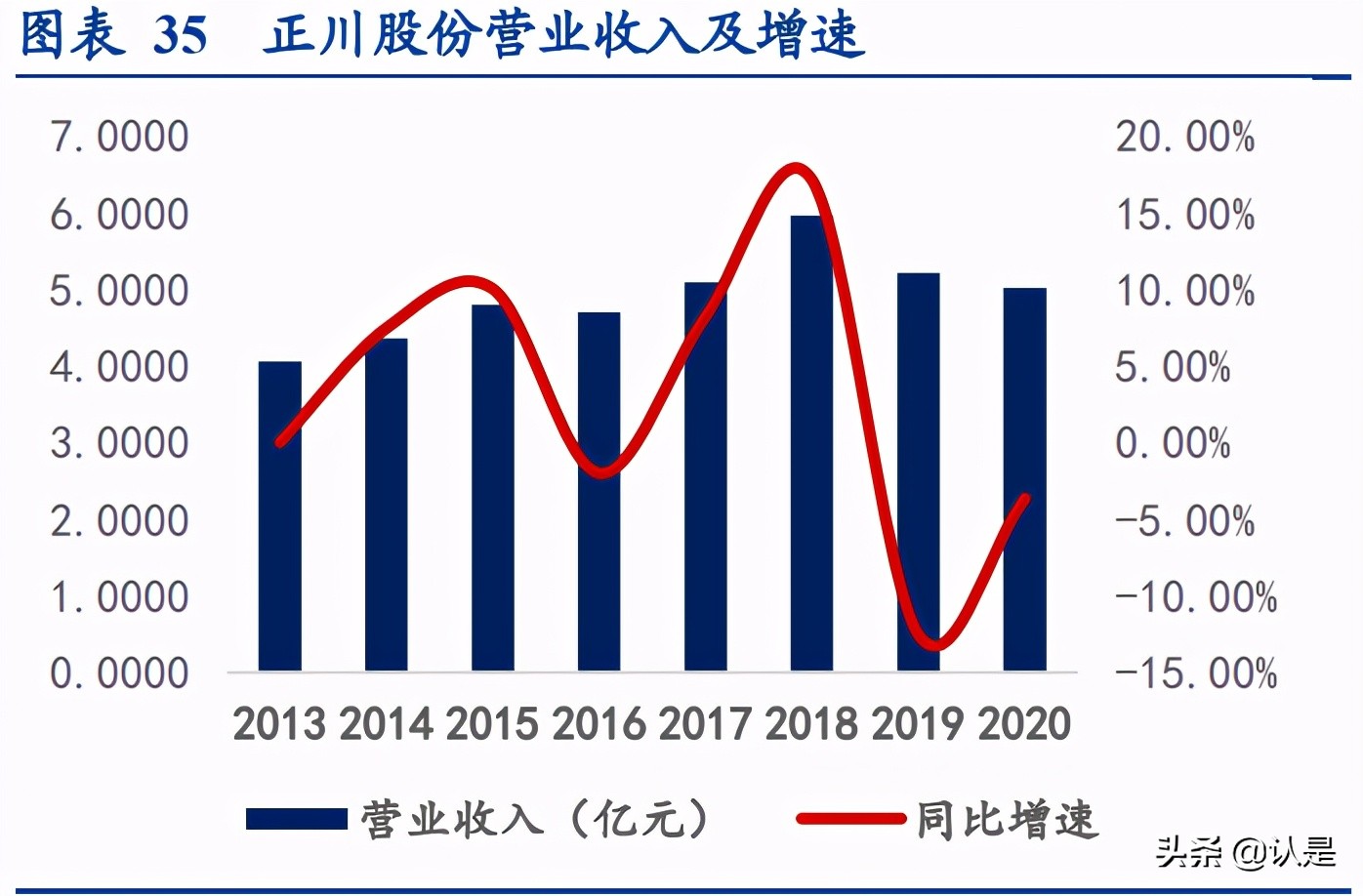 药用玻璃行业研究：国内玻管仍依赖进口，自主中硼硅玻管期待突破