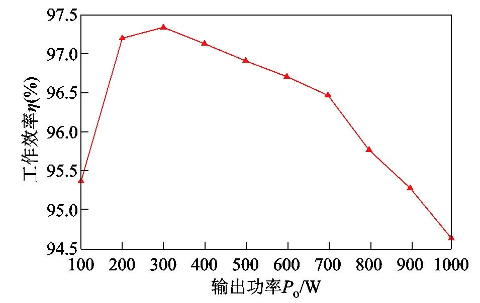 華南理工科研團(tuán)隊(duì)提出新型變換器，適合分布式發(fā)電和電動(dòng)汽車領(lǐng)域