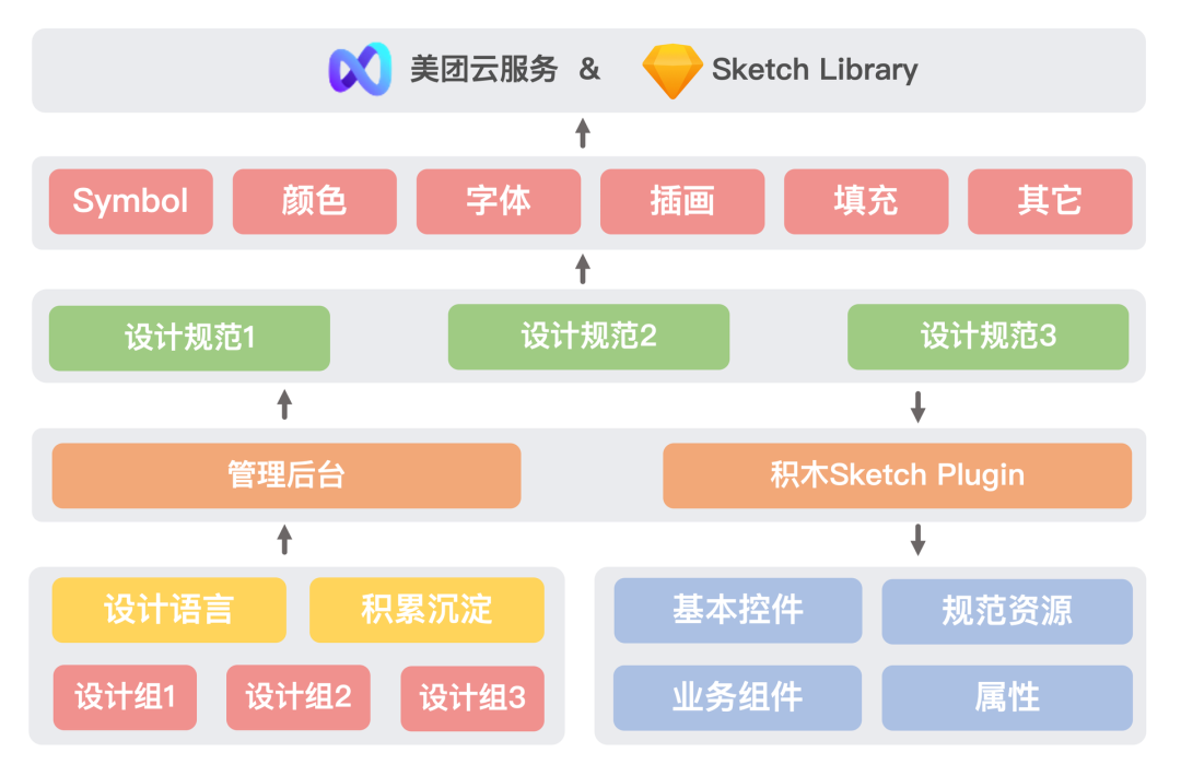 移动端UI一致性解决方案