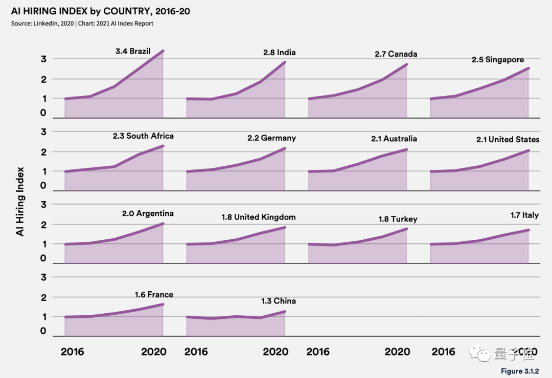 李飞飞团队发布年度斯坦福AI报告：中国AI期刊影响力首超美国