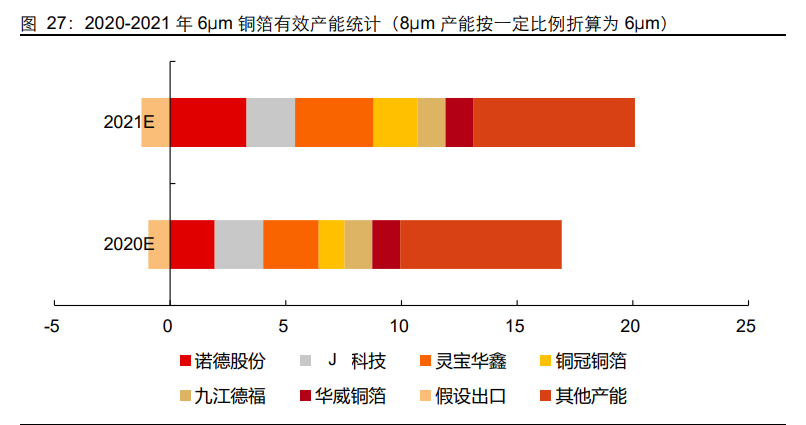 锂电铜箔行业专题报告：“极薄化”发展机遇