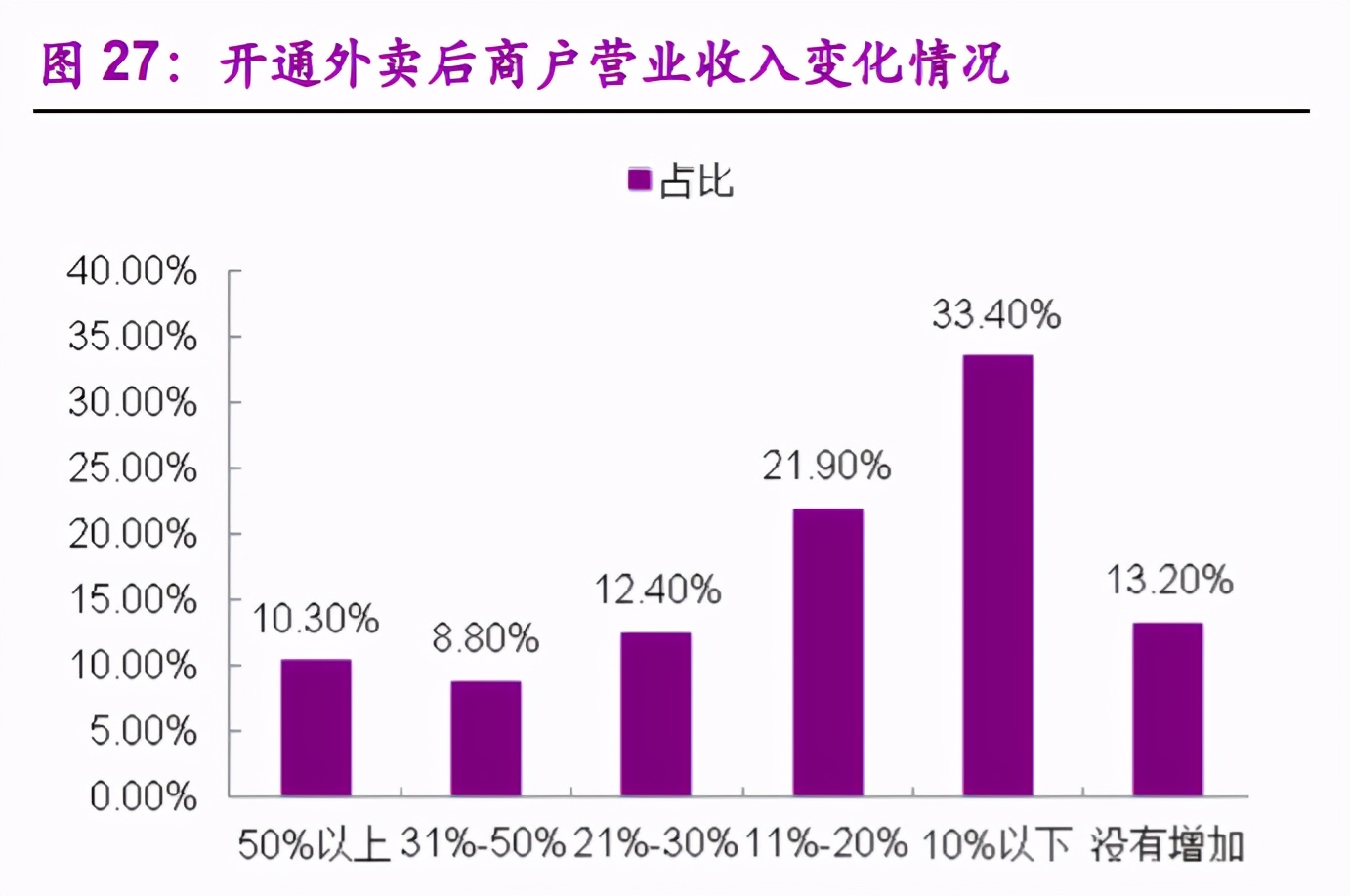 食品行业专题报告：加盟连锁，千帆竞发，方兴未艾