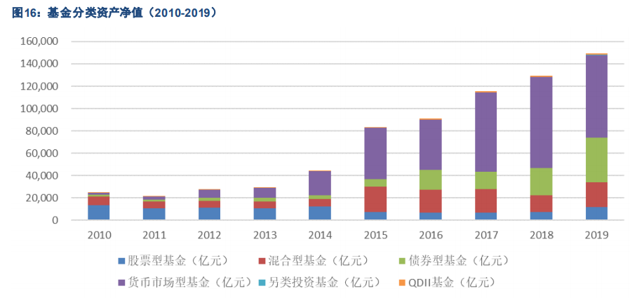 基金管理行业专题报告：中国公募基金潜力无限
