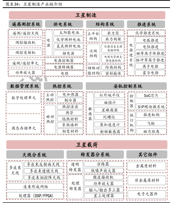 卫星互联网行业深度报告：战火早已熊熊燃烧