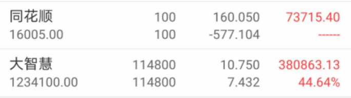 暴涨！和踏空的人断交