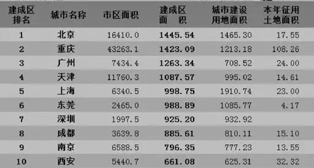 重庆会成为一个世界级中心城市？我看有可能