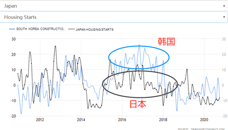 韩国二十年房价走势给我们的经验