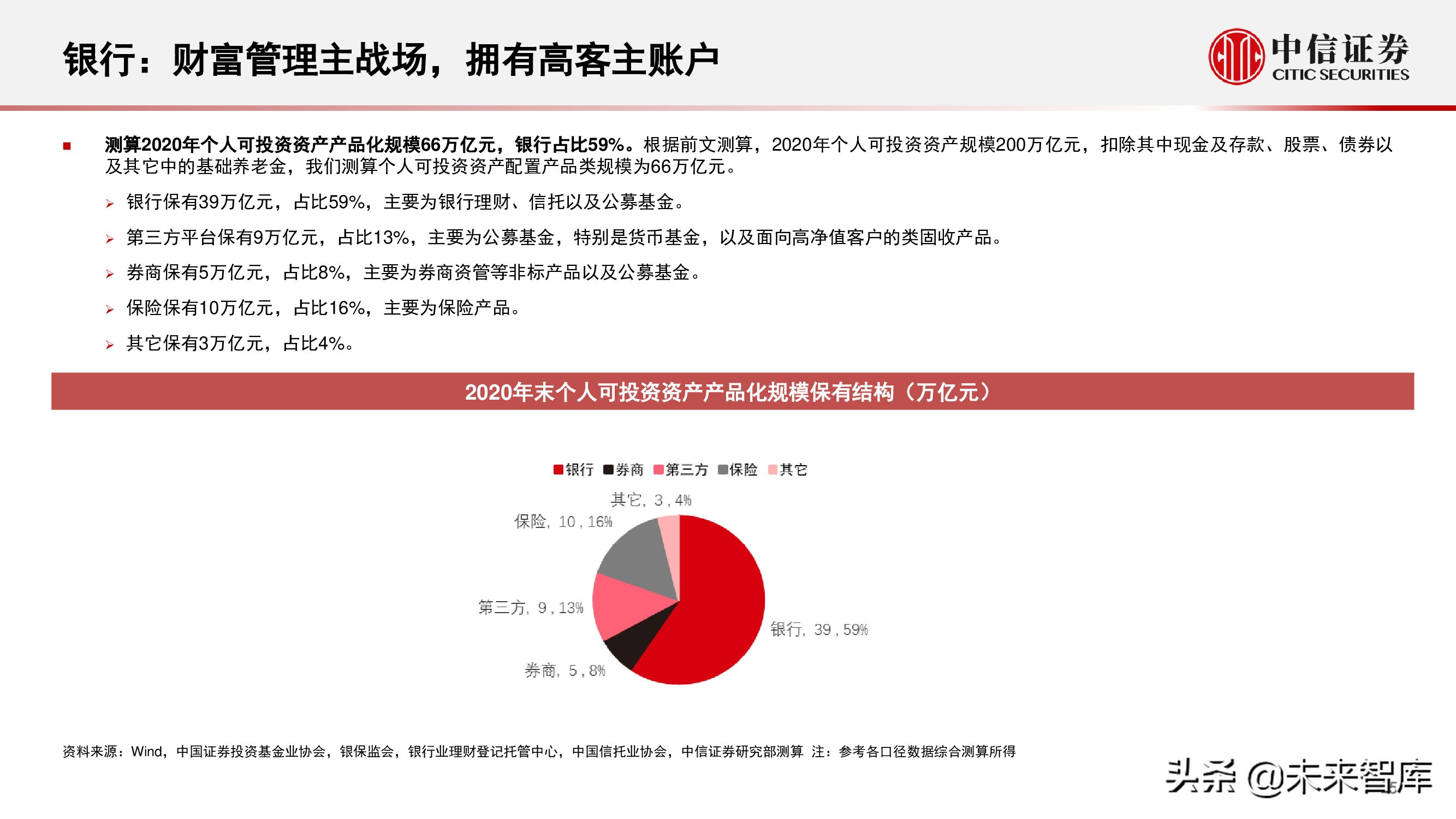 财富管理行业研究：选择兼具效率和品质、治理完善的平台型公司