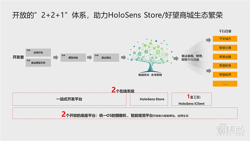 看懂Huawei HoloSens Store，就看懂了华为机器视觉的杀手锏