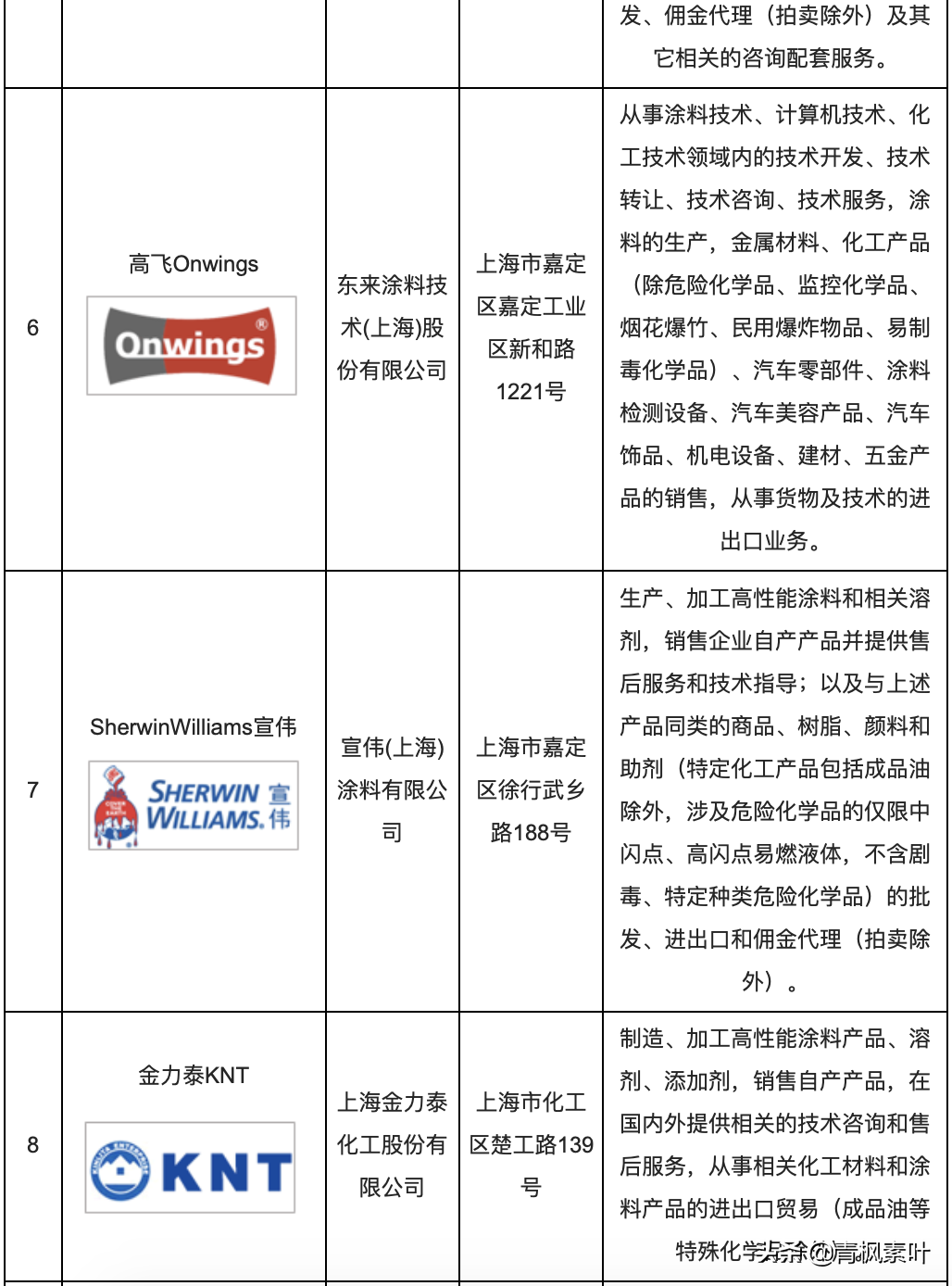 十大汽车保险品牌、汽车坐垫、车漆品牌企业排名