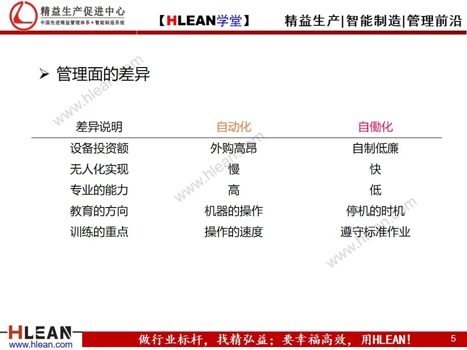 「精益学堂」自働化