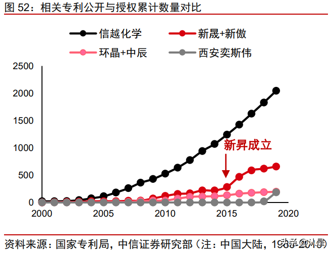 沪硅产业深度研究报告：大硅片先锋引领芯片国产替代