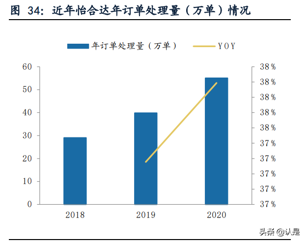 怡合达专题研究：设计师的助手与超市，让自动化变得简单