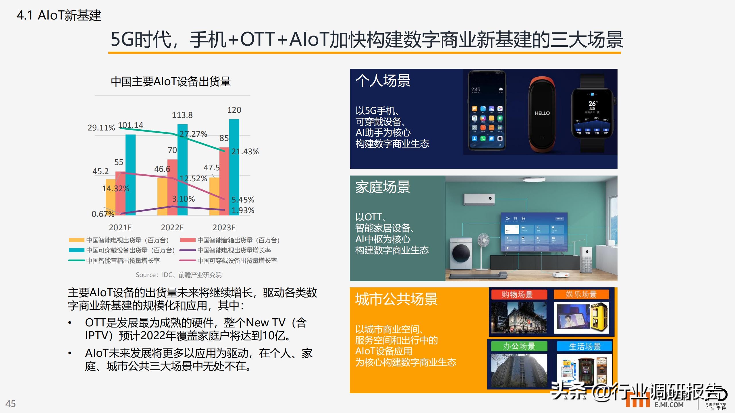 智能生活场景营销研究报告