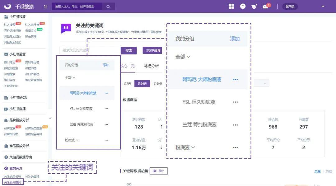 拆解竞品关键词，洞察小红书品牌营销趋势
