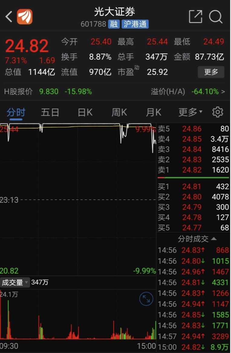 尾盘，A股快速下跌的原因是什么？