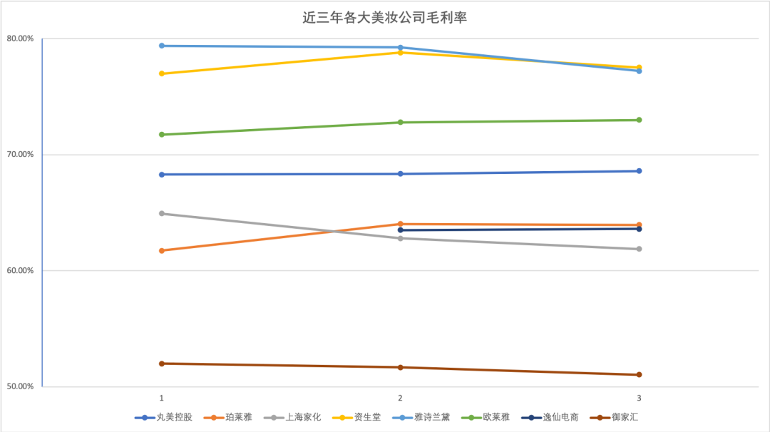 完美日记母公司逸仙电商赴美上市：中国品牌力量的觉醒