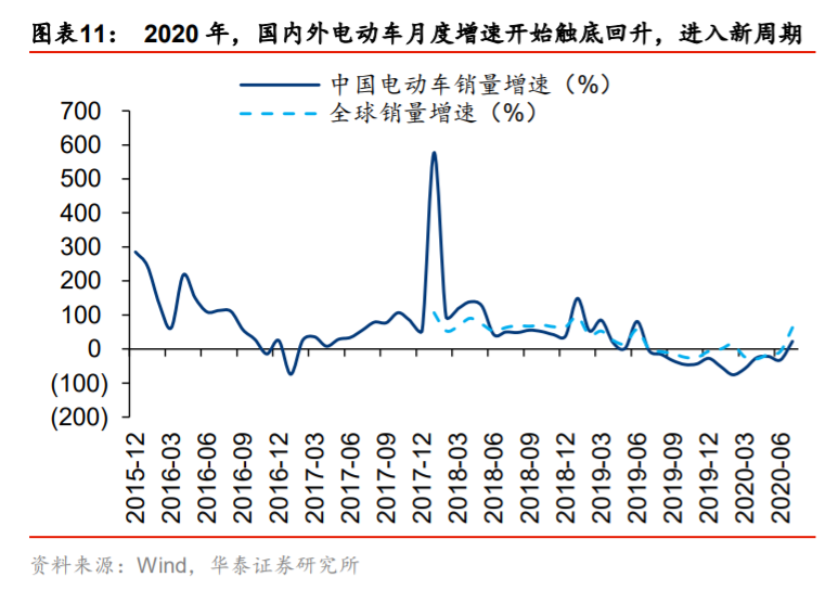 供需内循环深度研究与投资策略：渗透率与自主率全景手册