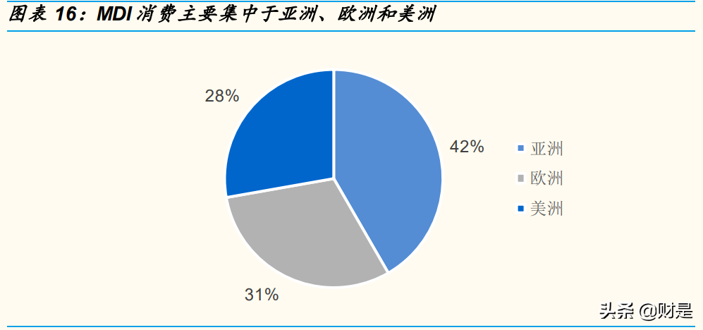 万华化学专题研究报告：解析MDI行业运行规律
