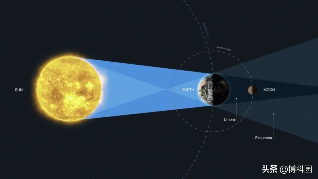 利用月全食，哈勃望远镜发现：哪里有臭氧，或许哪里就有生命