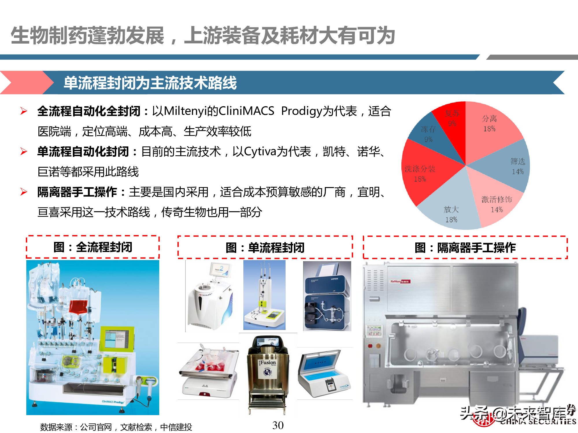 医药耗材行业研究：工欲善其事，必先利其器