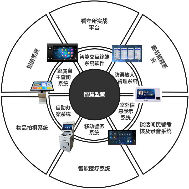 一网打尽 | 永康市看守所全场景智慧化