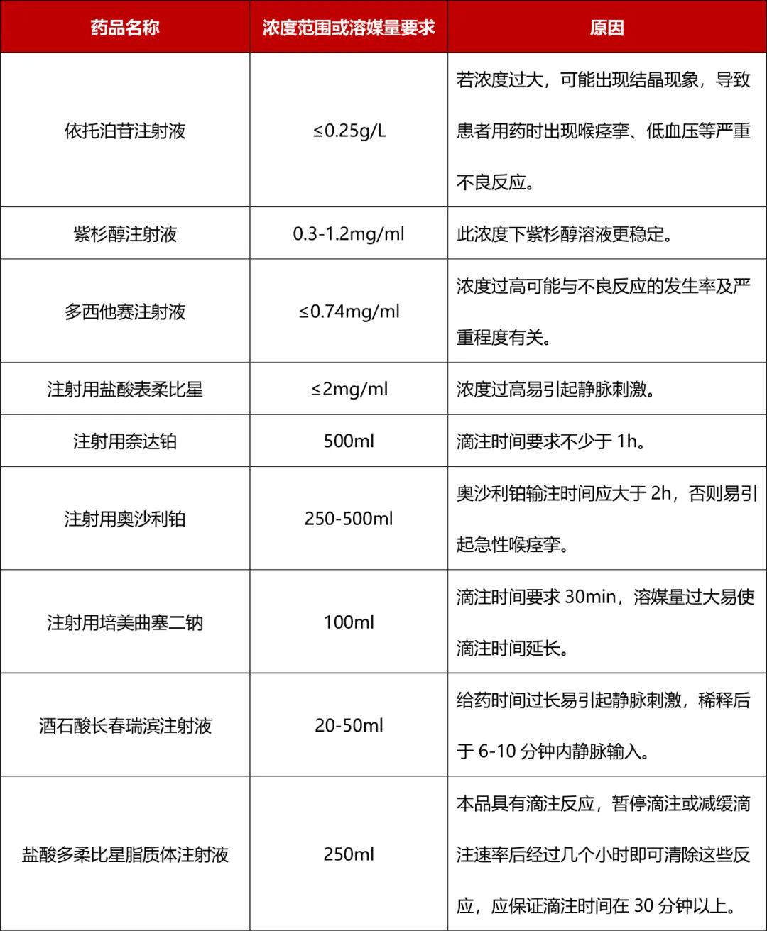 化疗药处方怎么审？6大要点轻松搞定