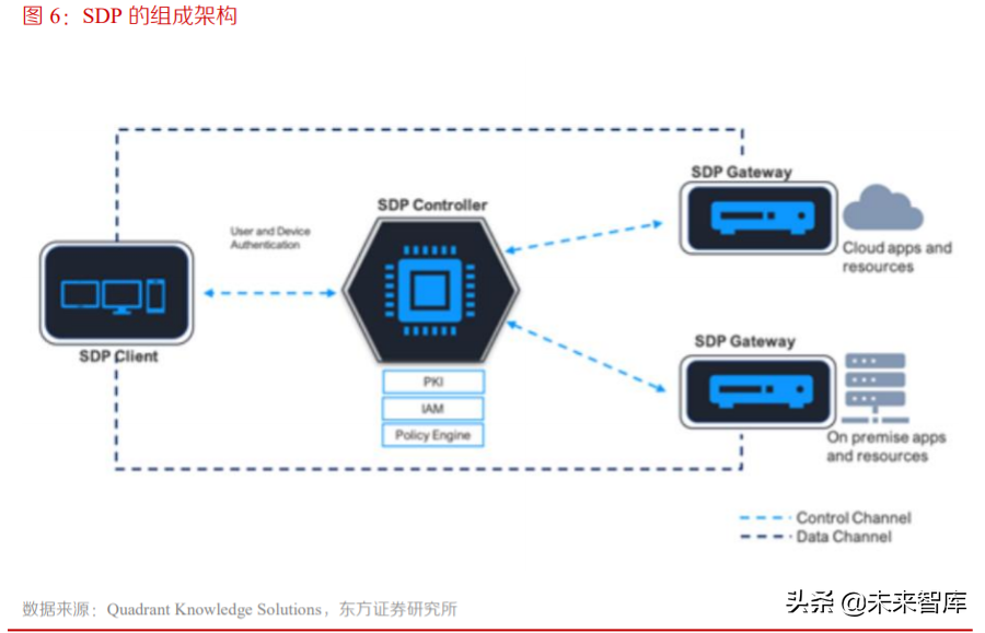 网络安全专题报告：零信任安全，数字时代的主流安全架构