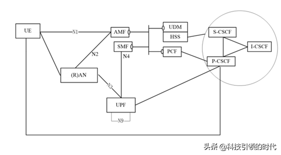 关于5G语音掉话优化方向探究，带你了解一下