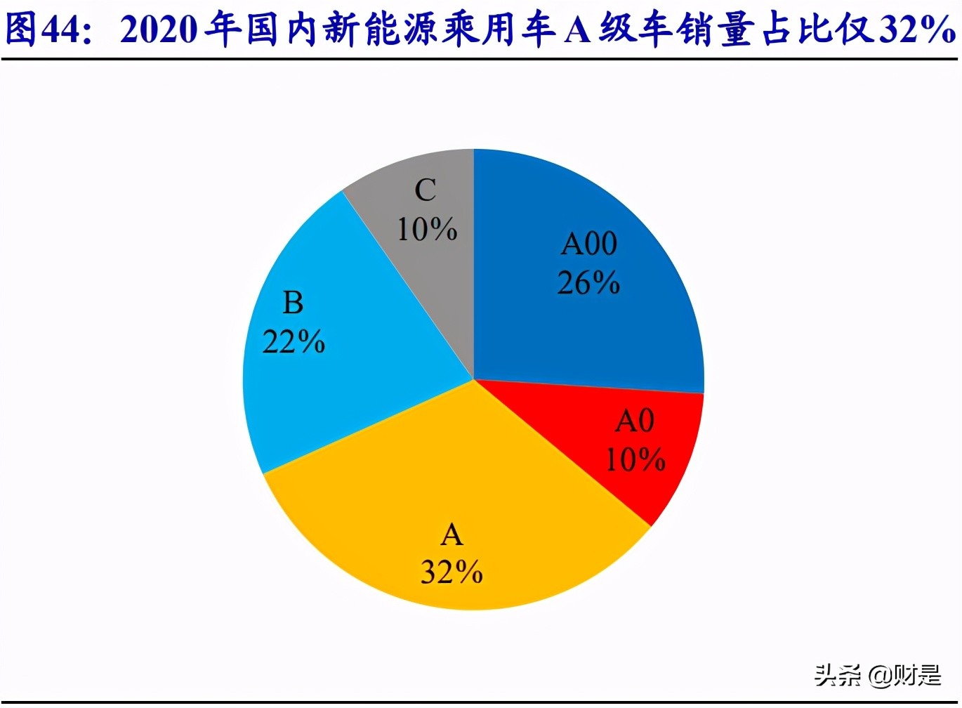 比亚迪深度研究报告：厚积薄发，从预期重塑到业绩拐点