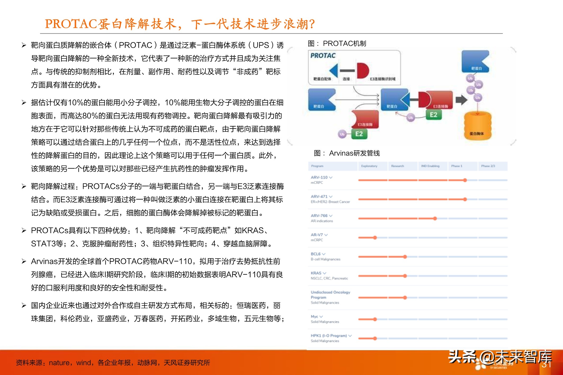 创新药行业深度报告：十年十倍赛道下的巨头与新贵