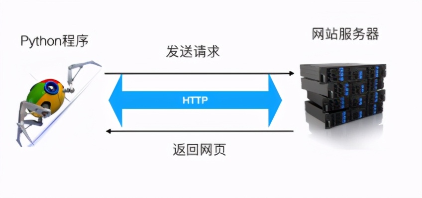 关于均数和<a href='/map/biaozhuncha/' style='color:#000;font-size:inherit;'>标准差</a>相关计算的梳理