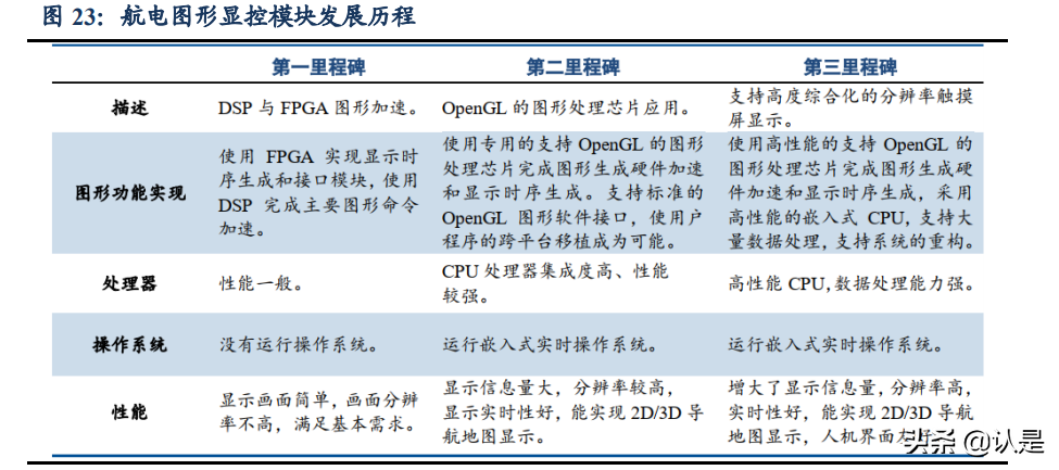 景嘉微深度解析：军转民前“景”广阔，GPU“芯”辰大海