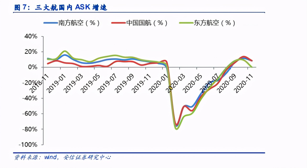 航空與機場年度策略：復蘇在望，左側布局