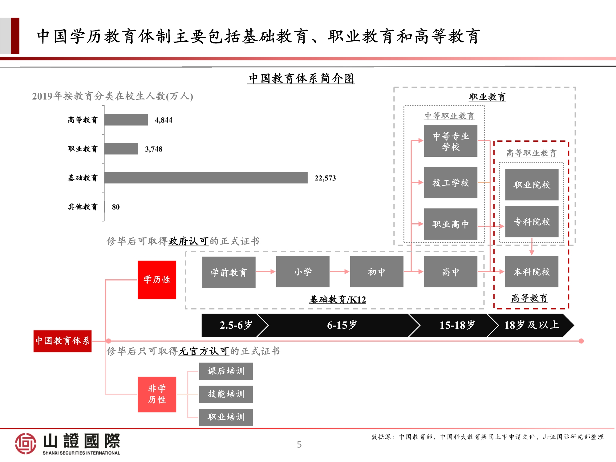高教板块专题研究报告：政策尘埃落定，高教股踏上估值修复之路