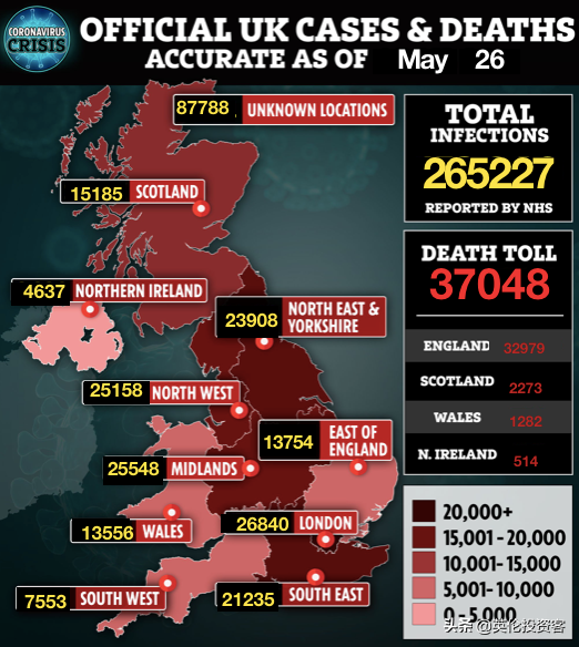 英国新冠死亡创六周新低，45岁以下基本没影响
