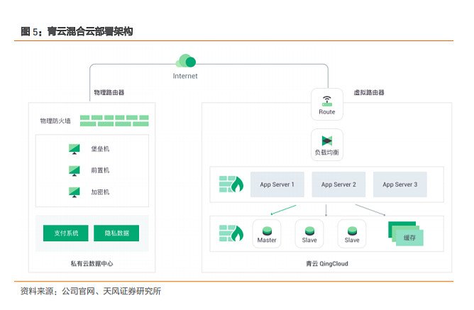 青云科技发布业绩预告净利亏损，天风证券研报：存在核心技术风险