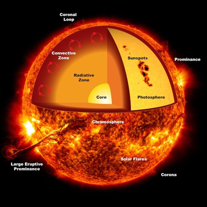 Solar magnetic storms may cause power outages, or cause 