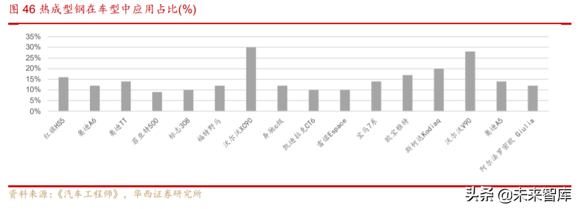 汽车轻量化行业深度研究与投资策略
