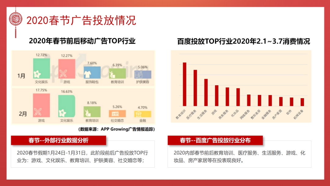 2121春节营销怎么创造共鸣？宝典来啦