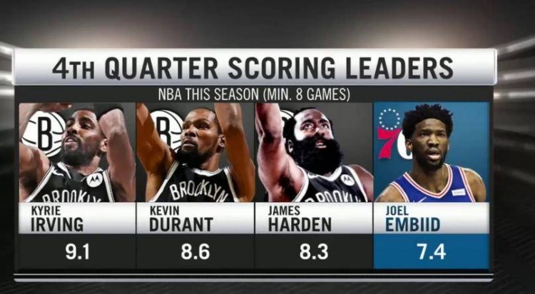 Minor details becomes angry 3 notch king emersion, think Harden will basket net just defends and be organized really? 