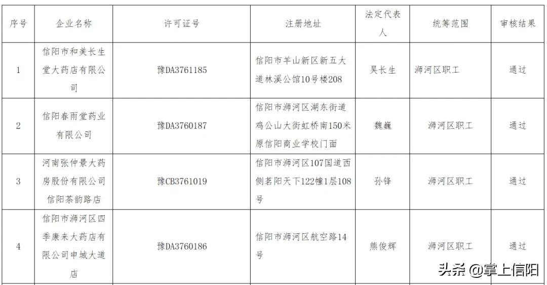 信阳城事：关于对新增医保定点医药机构的公示