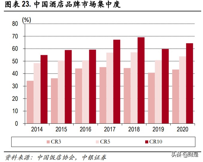 酒店行业深度报告：疫情间企业逆势扩张，复苏中规模效应渐显