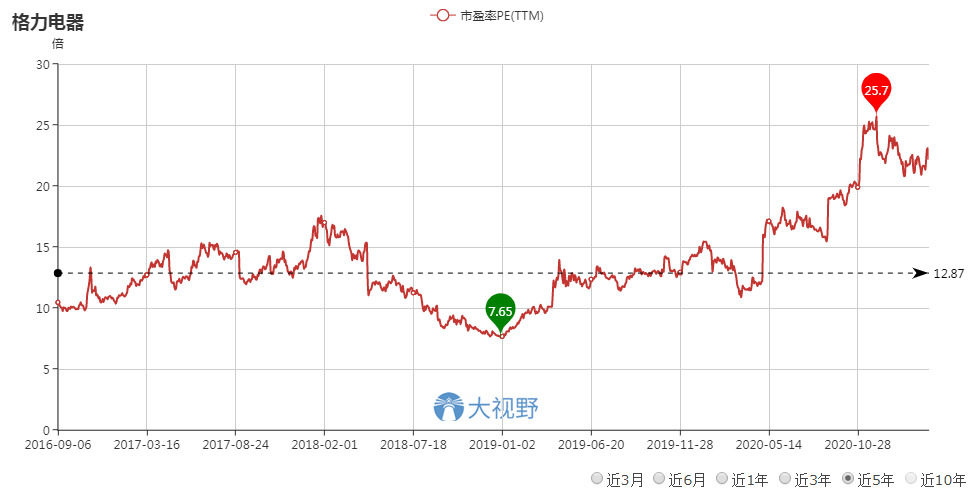 投资就是要做简单的事：80元以下买入中国平安、60元的格力