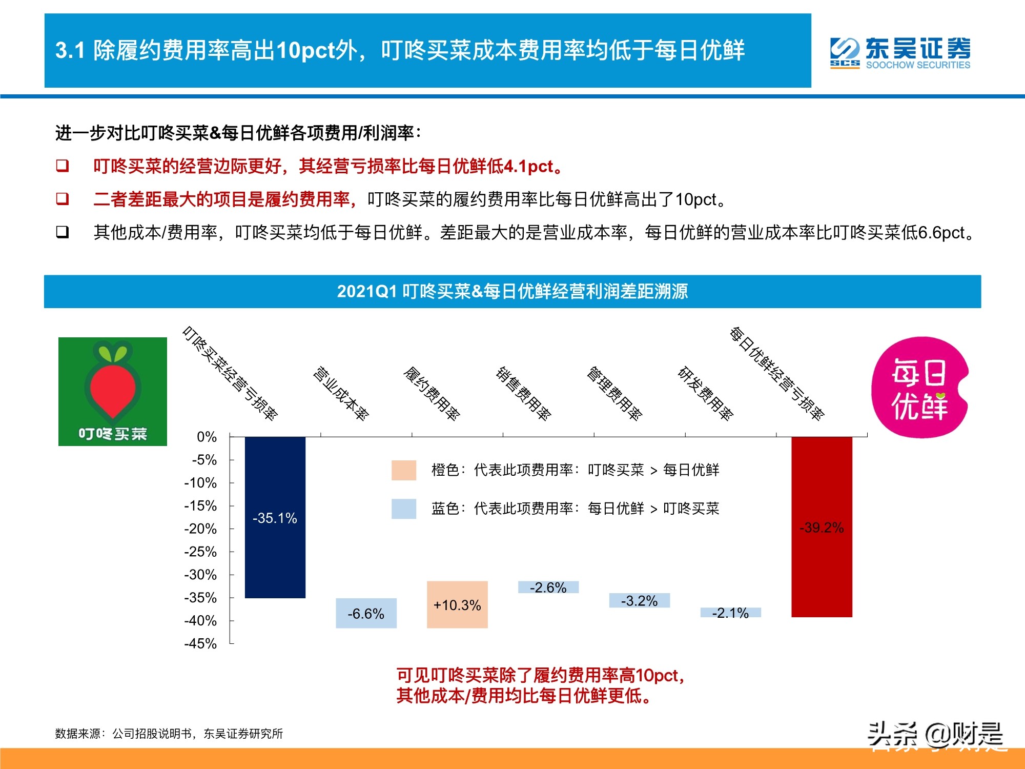 生鲜电商行业深度分析：生鲜电商战事升级，路向何方？